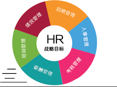 人力资源管理系统•HRMS(图3)